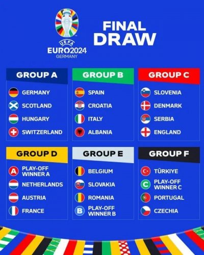 Equipos de la Euro 2024